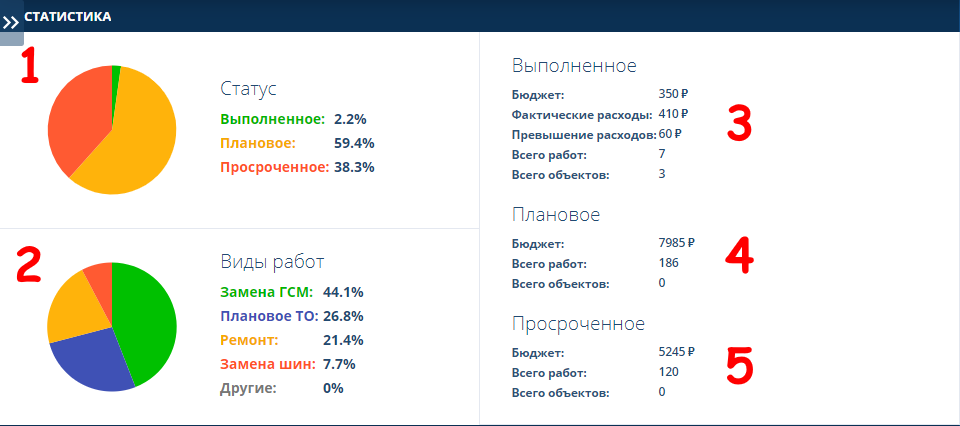8-maintenance:maintenance-plans-statistics.png