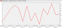 wiki:report_chart1.png