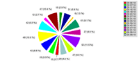 wiki:report_chart3.png