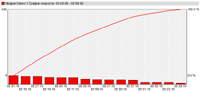 wiki:report_chart4.png