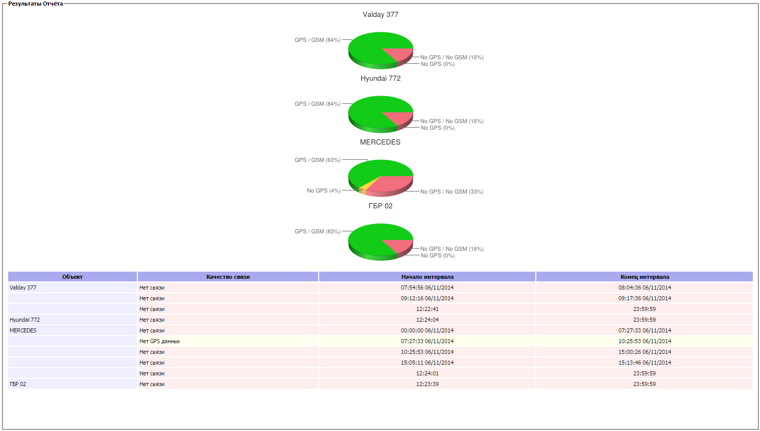 wiki:report_communication_group_result_panel.png