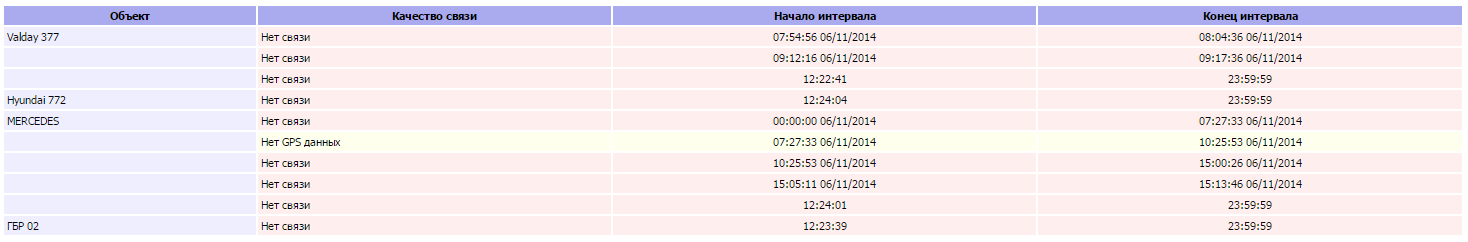 wiki:report_communication_group_result_tabl_panel.png