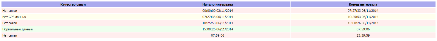 wiki:report_communication_unit_table.png
