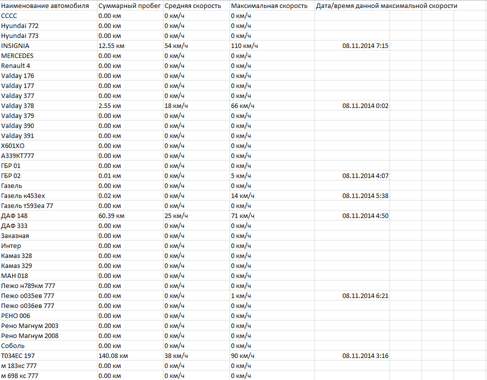 wiki:report_csv_group_csv.png