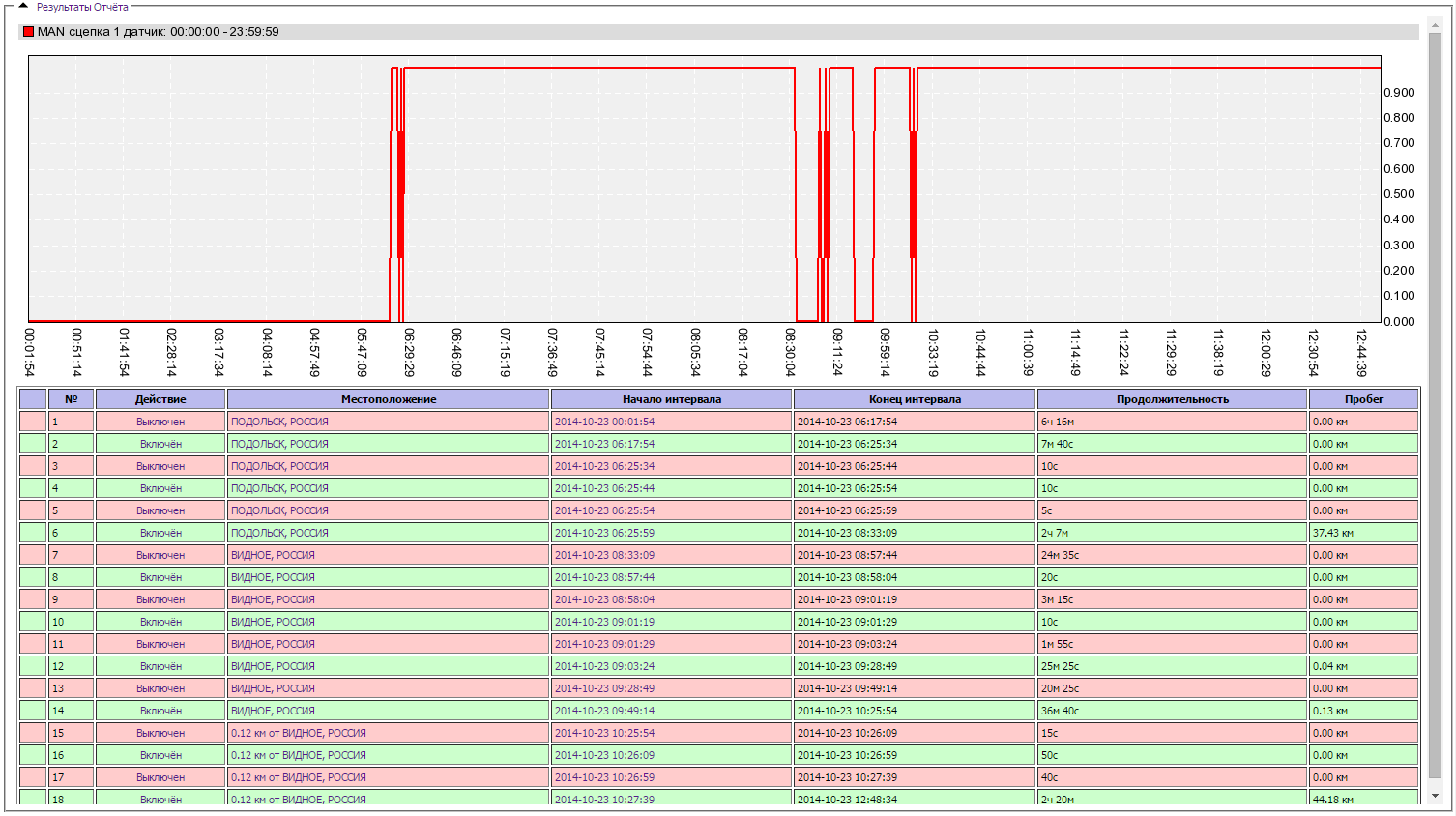 wiki:report_dig_sensor_result_panel.png