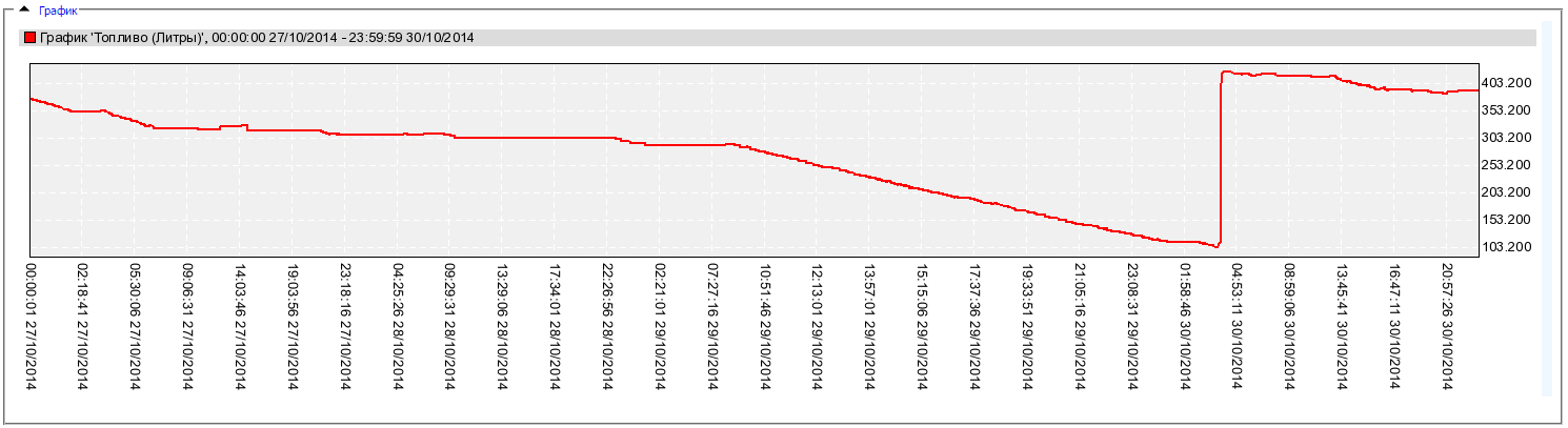 wiki:report_fuel_sresult_grafic.png