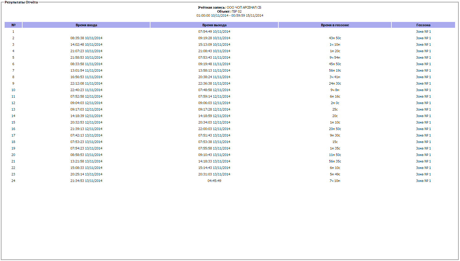 wiki:report_geo_result_panel.png