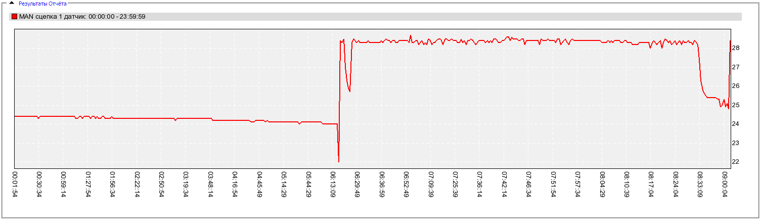 wiki:report_sensor_result_panel.png
