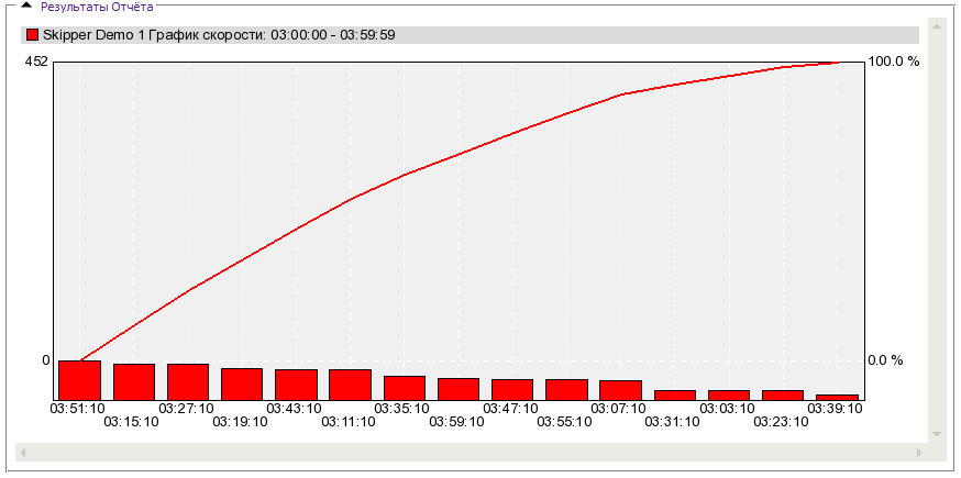 wiki:report_speed_result_panel.png